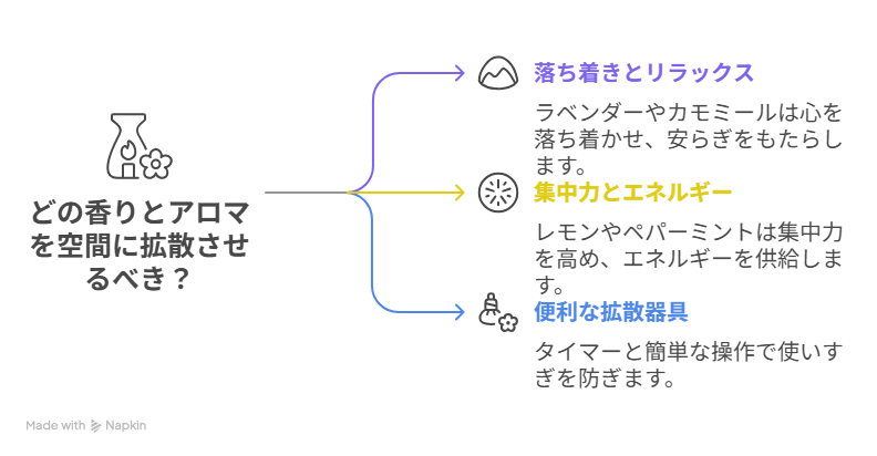 個室ブース内で使用する香りの図解イラスト