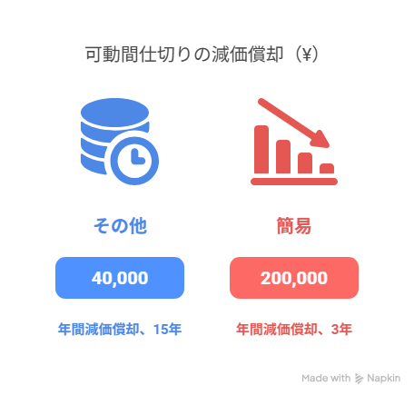 ワークブー―スとその他簡易間仕切りの違いのイラスト