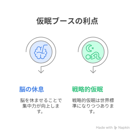 仮眠の利点図解イラスト