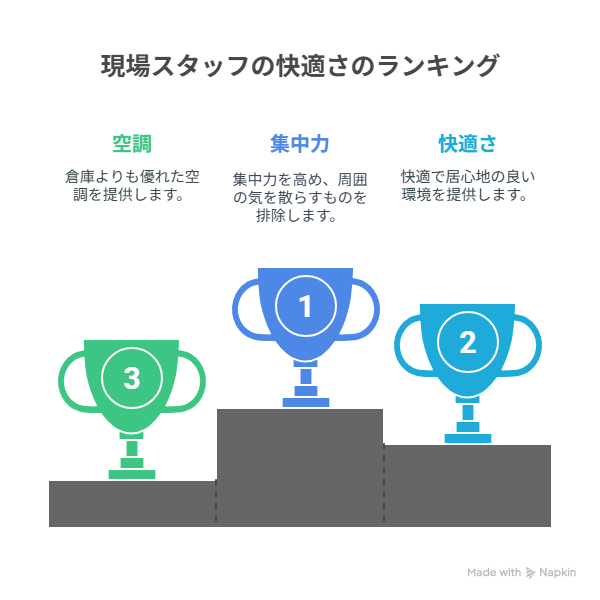 ワークブースの特徴zの図解イラスト
