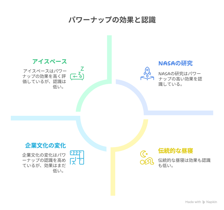 睡眠の効果が分かる図解イラスト
