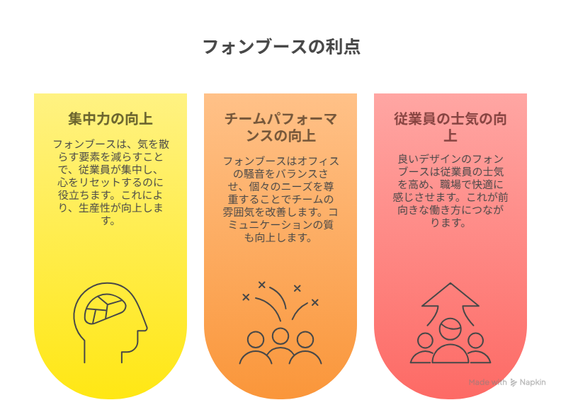 フォンブースの利点イラスト図解