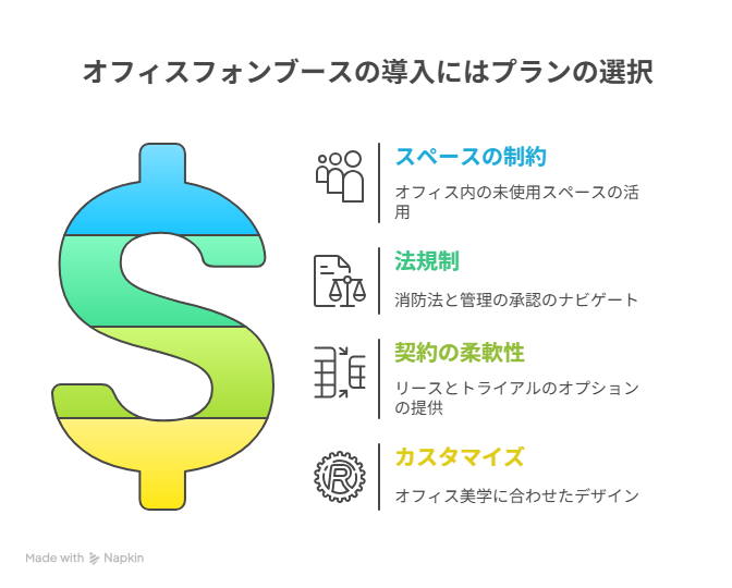 フォンブース導入planのイラスト