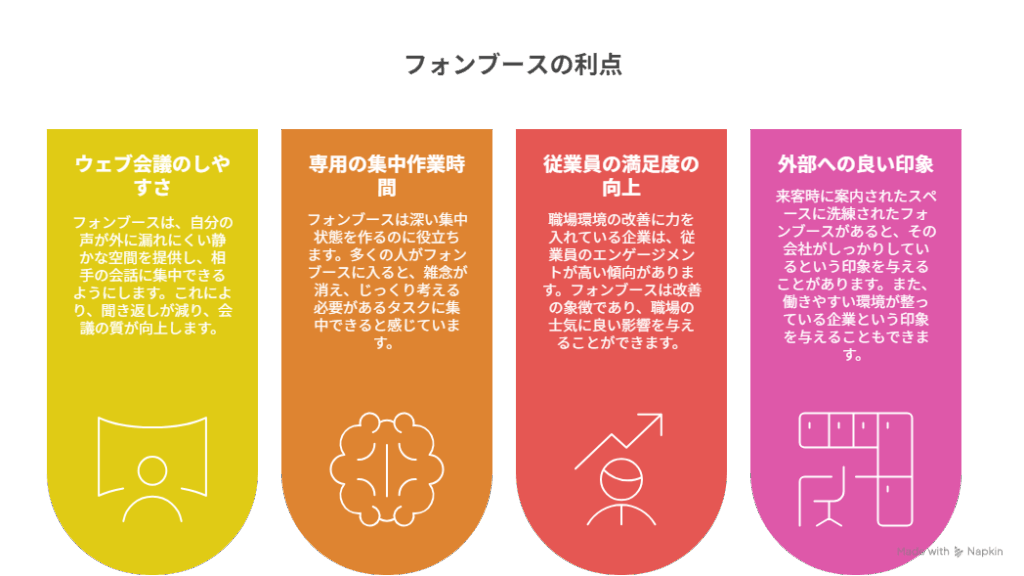 フォンブースの利点イラスト