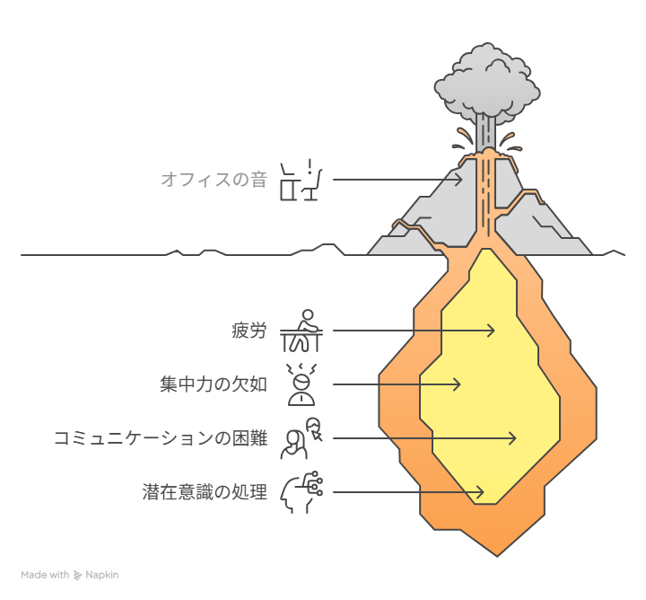 集中できないオフィスの理由図解イラスト