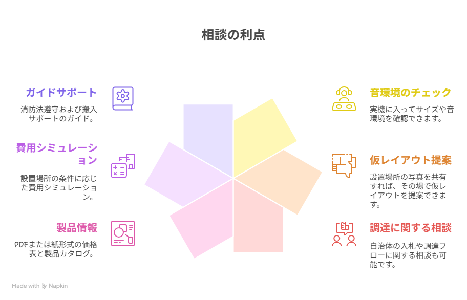 フォンブース、ショールームの利点イラストで図解