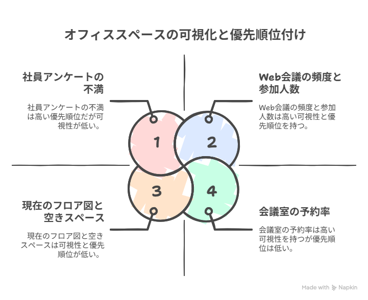 ワークブースの導入検討方法の図解イラスト