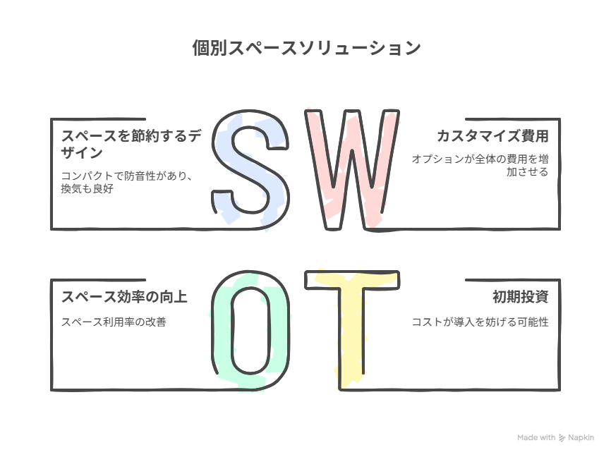 ワークブースの導入メリット図解