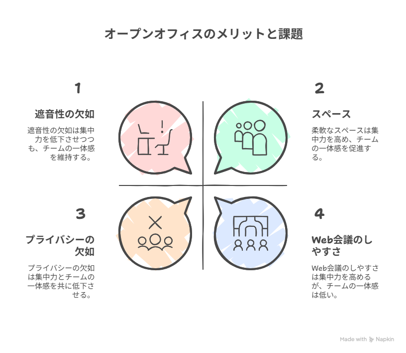 ワークブースの導入に向けた図解イラスト