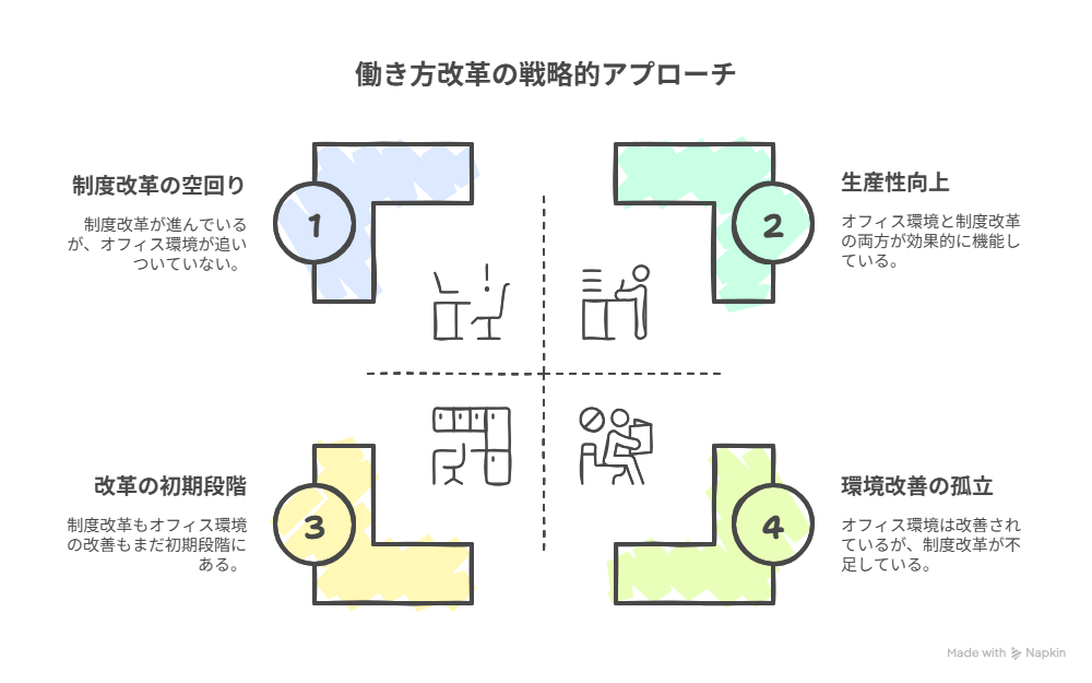 働き方改革の取り組み方法図解イラスト