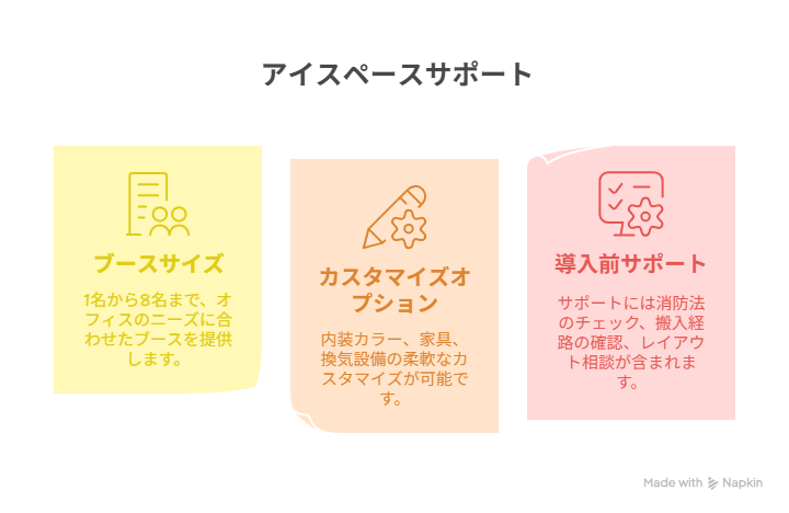 アイスペースのサポート図解イラスト