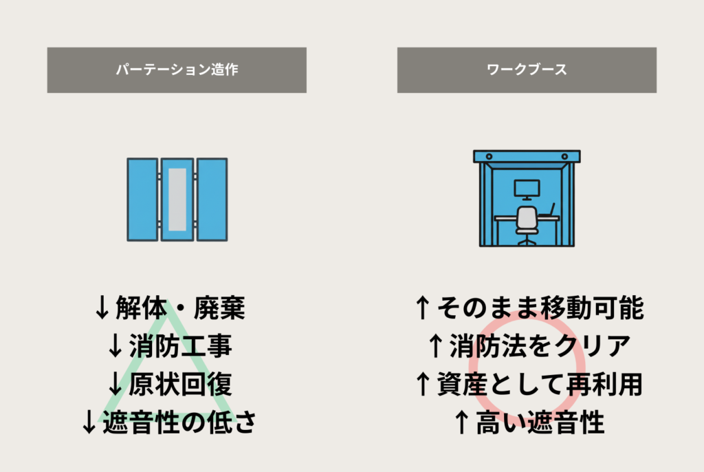 会議室が足りない原因は「サイズ」にある?会議難民を救う6つの方法