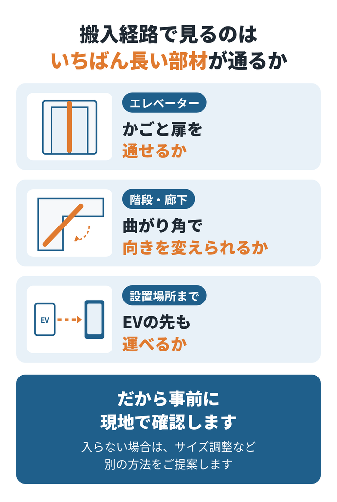 ワークブース搬入経路の注意点